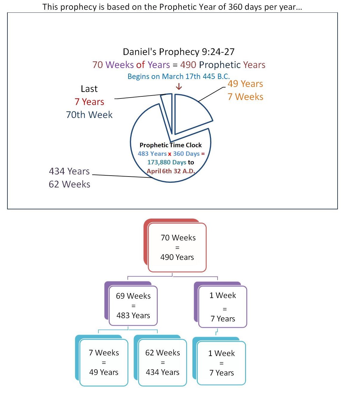 Chart 70 Weeks.JPG